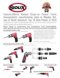 power tools1 Buffalo